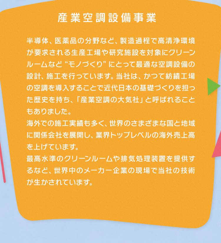 産業空調設備事業　半導体、医薬品の分野など、製造過程で高清浄環境が要求される生産工場や研究施設を対象にクリーンルームなど“モノづくり”にとって最適な空調設備の設計、施工を行っています。当社は、かつて紡績工場の空調を導入することで近代日本の基礎づくりを担った歴史を持ち、「産業空調の大気社」と呼ばれることもありました。海外での施工実績も多く、世界のさまざまな国と地域に関係会社を展開し、業界トップレベルの海外売上高を上げています。最高水準のクリーンルームや排気処理装置を提供するなど、世界中のメーカー企業の現場で当社の技術が生かされています。