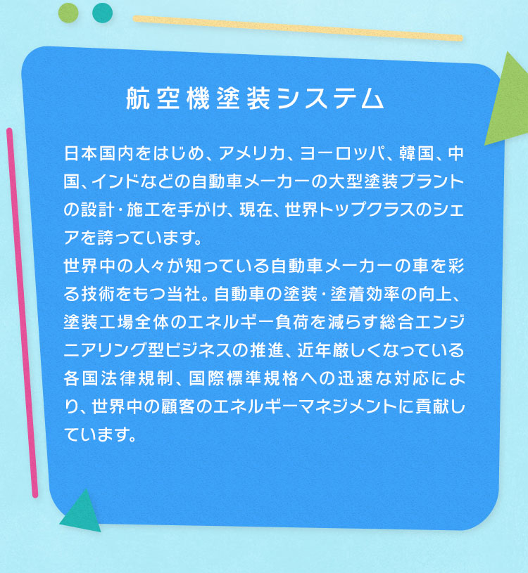 航空機塗装システム　自動車塗装で培った技術・ノウハウをもとに、今後の市場が期待できる航空機・鉄道車両・船舶塗装を主軸とした新分野を開拓中です。航空機塗装の分野では、すでに導入実績を積みつつあります。また、これまで手作業による塗装が主流であった航空機・鉄道車両などの領域では、自動化できる設備の納入にも取り組んでいます。当社は、引き続きスピード感のある挑戦を続けていきます。