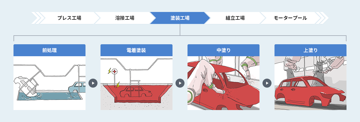 省エネ・環境技術ソリューション