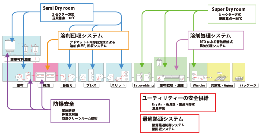 大気社の技術紹介