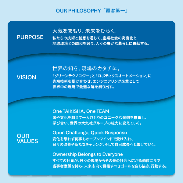 理念体系