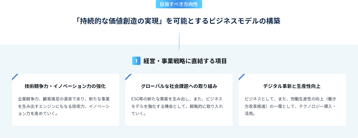 ⽬指すべき⽅向性：「持続的な価値創造の実現」を可能とするビジネスモデルの構築 1.経営・事業戦略に直結する項⽬ 技術競争⼒・イノベーション⼒の強化：企業競争⼒、顧客満⾜の源泉であり、新たな事業を⽣み出すエンジンにもなる技術⼒、イノベーション⼒を⾼めていく。 グローバルな社会課題への取り組み：ESG等の新たな事業を⽣み出し、また、ビジネスモデルを強化する機会として、戦略的に取り⼊れていく。 デジタル⾰新と⽣産性向上：ビジネスとして、また、労働⽣産性の向上（働き⽅改⾰推進）の⼀環として、テクノロジー導⼊・活⽤。