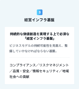 3.経営インフラ基盤 持続的な価値創造を実現する上で必須な「経営インフラ基盤」：ビジネスモデルの持続可能性を⾒据え、整備していかなければならない基盤。 コンプライアンス／リスクマネジメント／品質・安全／情報セキュリティ／地域社会への貢献