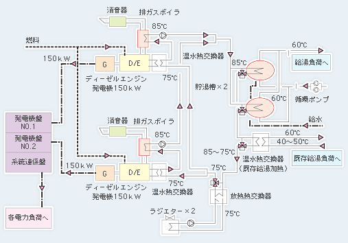 システムフロー図