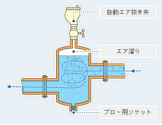 アクアベント・マークⅡ機能解説図