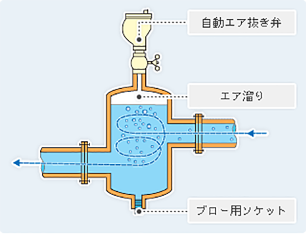 アクアベント・マークⅡ機能解説図