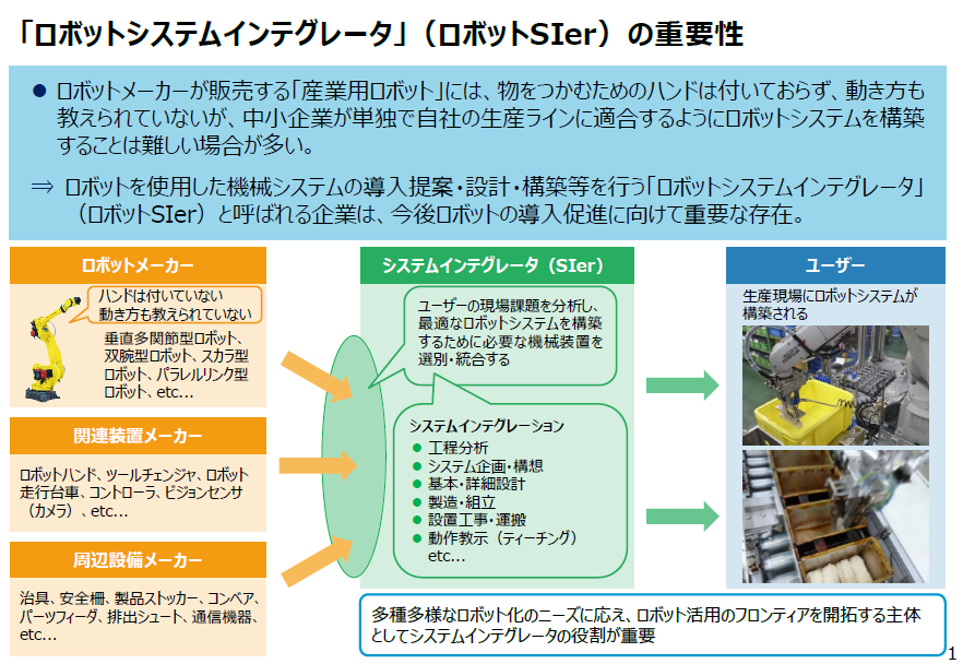 「ロボットシステムインテグレータ」(ロボットSIer)の重要性:ロボットメーカーが販売する「産業用ロボット」には、物をつかむためのハンドは付いておらず、動き方も教えられていないが、中小企業が単独で自社の生産ラインに適合するようにロボットシステムを構築することは難しい場合が多い。⇒ロボットを使用した機械システムの導入提案・設計・構築等を行う「ロボットシステムインテグレータ」(ロボットSIer)と呼ばれる企業は、今後ロボットの導入促進に向けて重要な存在。「ロボットメーカー:ハンドは付いていない、動き方も教えられていない。垂直多関節型ロボット、双腕型ロボット、スカラ型ロボット、パラレルリンク型ロボット、etc…」、「関連装置メーカー:ロボットハンド、ツールチェンジャ、ロボット走行台車、コントローラ、ビジョンセンサ(カメラ)、etc…」、「周辺設備メーカー:治具、安全柵、製品ストッカー、コンベヤ、パーツフィーダ、排出シュート、通信機器、etc…」⇒「システムインテグレータ(SIer):ユーザーの現場課題を分析し、最適なロボットシステムを構築するために必要な機械装置を選別・統合する。システムインテグレーション:工程分析、システム企画・構想、基本・詳細設計、製造・組立、設置工事・運搬、動作教示(ティーチング)、etc…」⇒「ユーザー:生産現場にロボットシステムが構築される」、多種多様なロボット化のニーズに応え、ロボット活用のフロンティアを開拓する主体としてシステムインテグレータの役割が重要