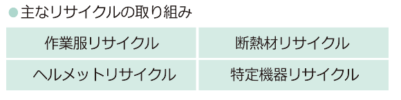 主なリサイクルの取り組み