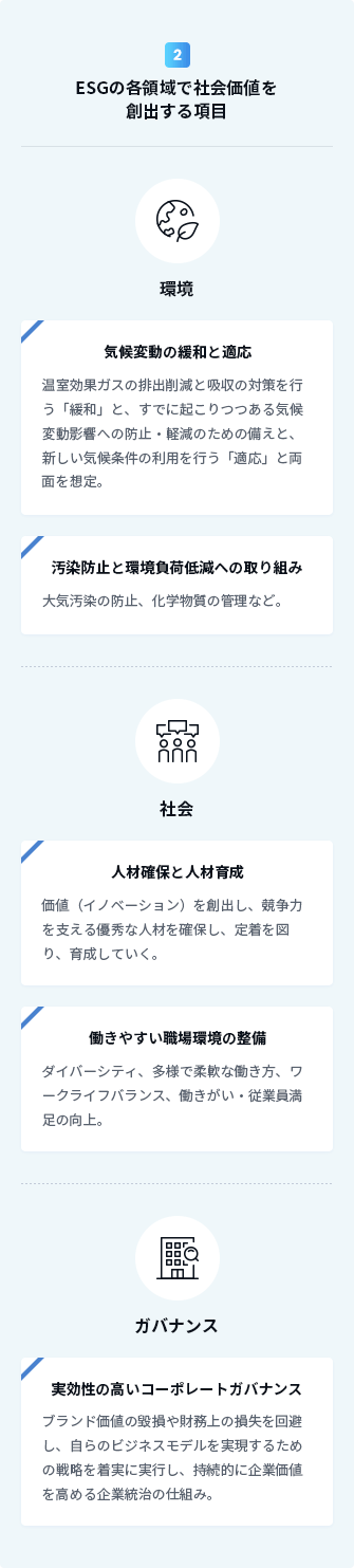 2.ビジネスとして、また、労働⽣産性の向上（働き⽅改⾰推進）の⼀環として、テクノロジー導⼊・活⽤。 環境 気候変動の緩和と適応：温室効果ガスの排出削減と吸収の対策を⾏う「緩和」と、すでに起こりつつある気候変動影響への防⽌・軽減のための備えと、新しい気候条件の利⽤を⾏う「適応」と両⾯を想定。 汚染防⽌と環境負荷低減への取り組み：⼤気汚染の防⽌、化学物質の管理など。 社会 ⼈材確保と⼈材育成：価値（イノベーション）を創出し、競争⼒を⽀える優秀な⼈材を確保し、定着を図り、育成していく。 働きやすい職場環境の整備：ダイバーシティ、多様で柔軟な働き⽅、ワークライフバランス、働きがい・従業員満⾜の向上。 ガバナンス 実効性の⾼いコーポレートガバナンス：ブランド価値の毀損や財務上の損失を回避し、自らのビジネスモデルを実現するための戦略を着実に実⾏し、持続的に企業価値を高める企業統治の仕組み。