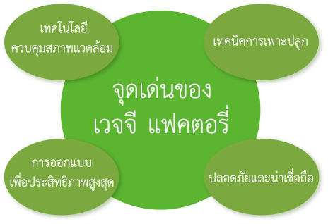 เกี่ยวกับ Info